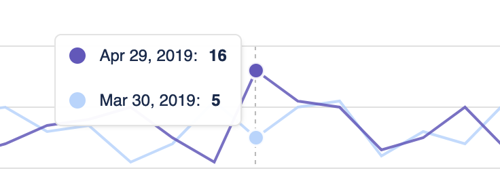 analytics-now-and-then.png