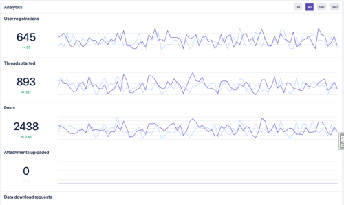 admin-forum-analytics.png